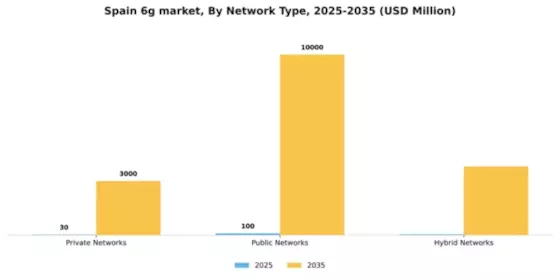 Spain 6G Market Segment Image 2