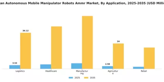 Japan Autonomous Mobile Manipulator Robots Market Segment Image 0