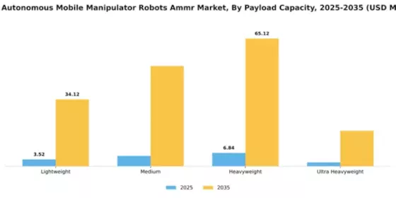 Japan Autonomous Mobile Manipulator Robots Market Segment Image 3