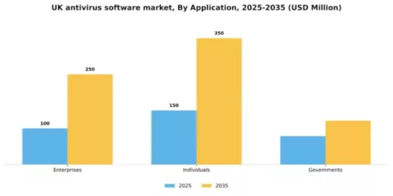 UK Antivirus Software Market Segment Image 0