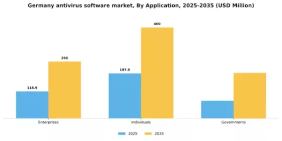 Germany Antivirus Software Market Segment Image 0