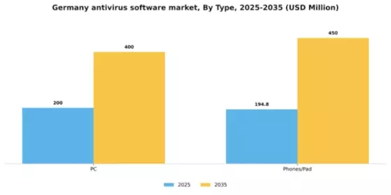 Germany Antivirus Software Market Segment Image 1