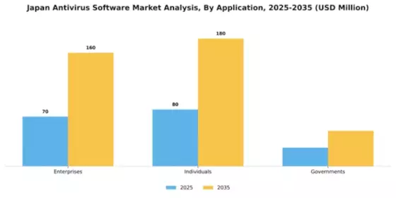 Japan Antivirus Software Market Segment Image 0