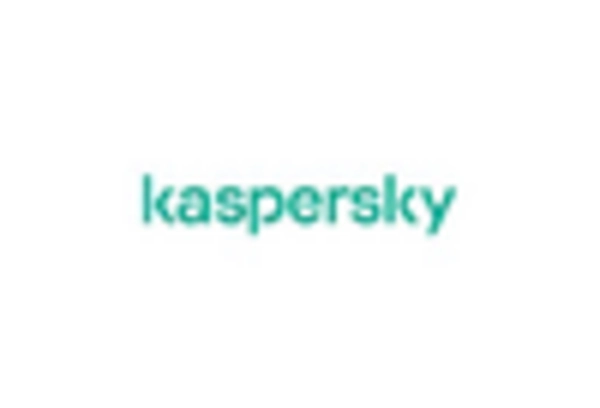 Canada Antivirus Software Market key player