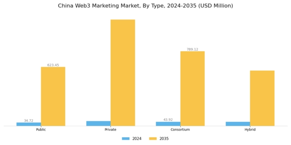 China Web3 Marketing Market Research Report - Global Forecast to 2035 Segment Image 0