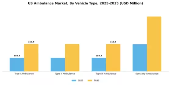 US Ambulance Market Segment Image 4