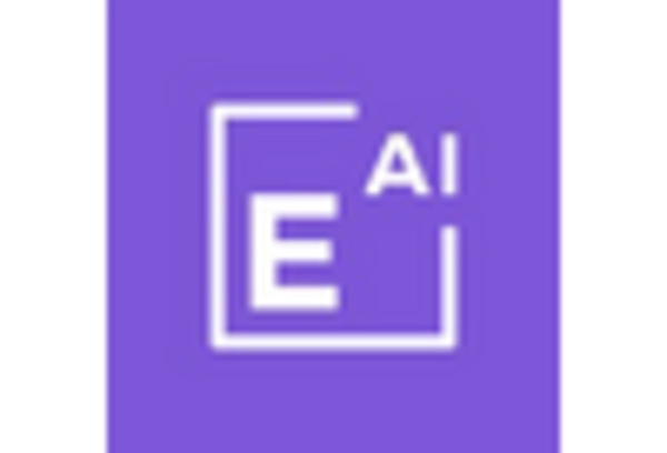 US Artificial Intelligence Manufacturing Market key player