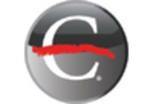 US Artificial Intelligence Manufacturing Market key player