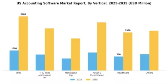 US Accounting Software Market Segment Image 3