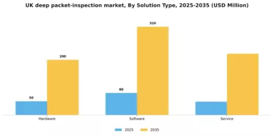 UK Deep Packet Inspection Market Segment Image 3