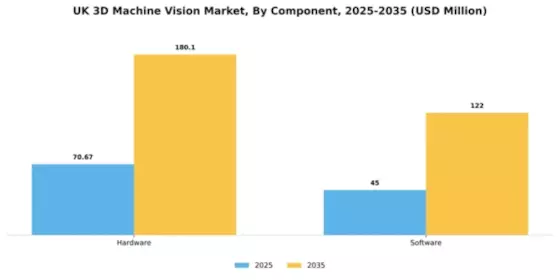 UK 3D Machine Vision Market Segment Image 1