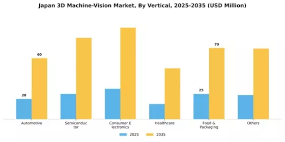 Japan 3D Machine Vision Market Segment Image 3