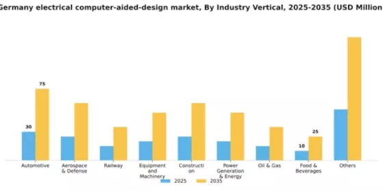 Germany Electrical Computer Aided Design Market Segment Image 3