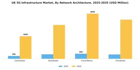 UK 5G Infrastructure Market Segment Image 2