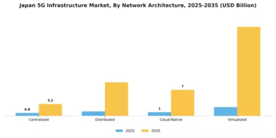 Japan 5G Infrastructure Market Segment Image 2