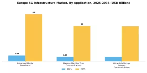 Europe 5G Infrastructure Market Segment Image 0