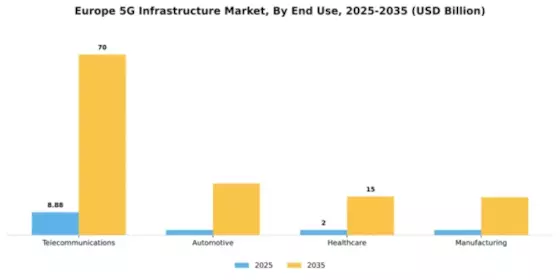 Europe 5G Infrastructure Market Segment Image 2