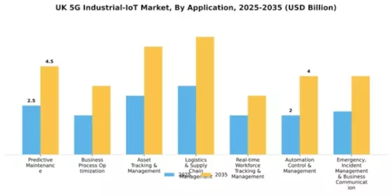 UK 5G Industrial IoT Market Segment Image 0