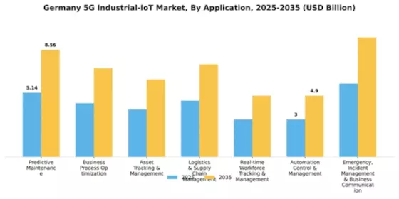 Germany 5G Industrial IoT Market Segment Image 0