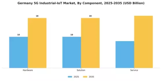 Germany 5G Industrial IoT Market Segment Image 1