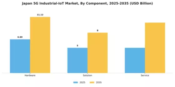 Japan 5G Industrial IoT Market Segment Image 1