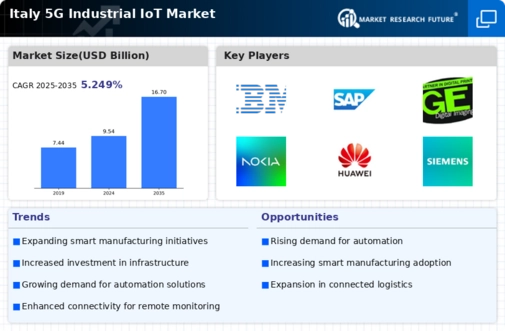 Italy 5G Industrial IoT Market Infographic