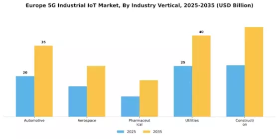 Europe 5G Industrial IoT Market Segment Image 4