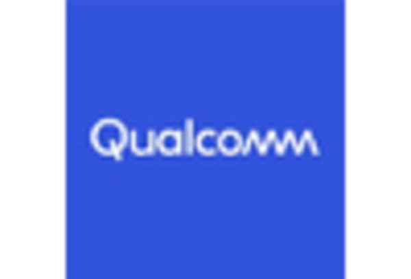 Brazil 5G mm Wave Technology Market key player