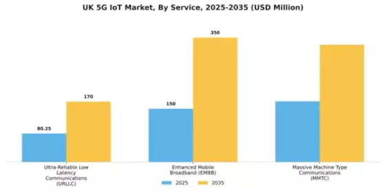 UK 5G IoT Market Segment Image 0