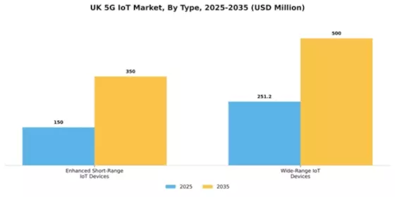 UK 5G IoT Market Segment Image 2