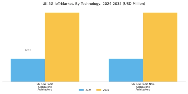 UK 5G IoT Market Segment Image 1