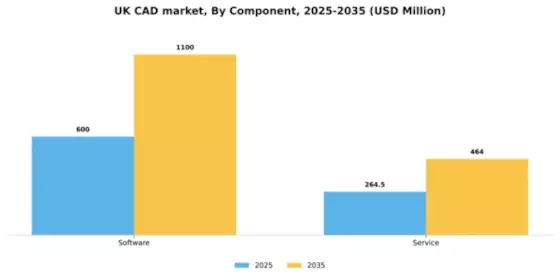 UK Computer Aided Design Market Segment Image 1