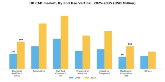 UK Computer Aided Design Market Segment Image 3