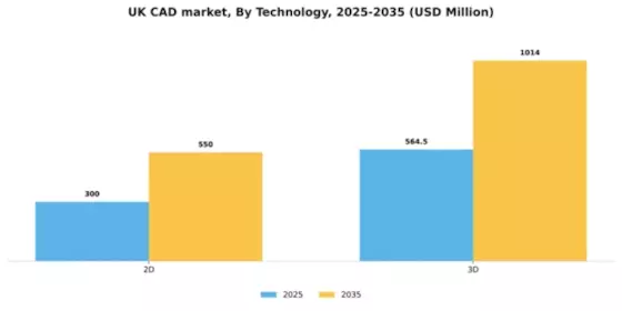 UK Computer Aided Design Market Segment Image 4