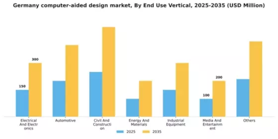 Germany Computer Aided Design Market Segment Image 3