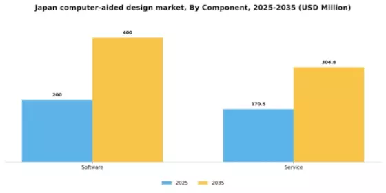Japan Computer Aided Design Market Segment Image 1