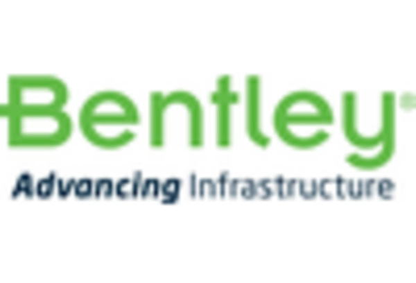 Brazil Computer Aided Design Market key player