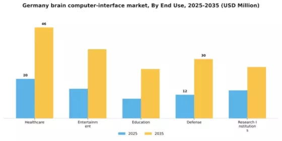 Germany Brain Computer Interface Market Segment Image 1
