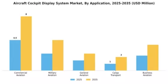 Aircraft Cockpit Display System Market Segment Image 0
