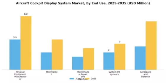 Aircraft Cockpit Display System Market Segment Image 1