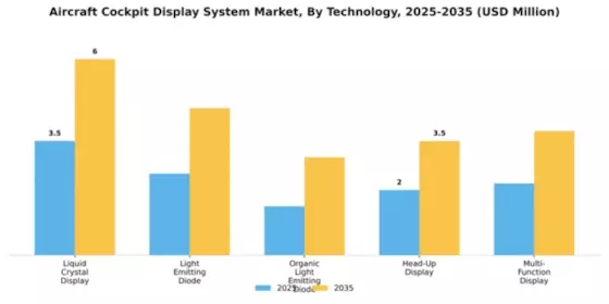 Aircraft Cockpit Display System Market Segment Image 2