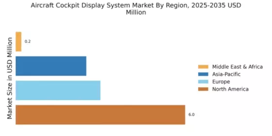 Aircraft Cockpit Display System Market Regional Image