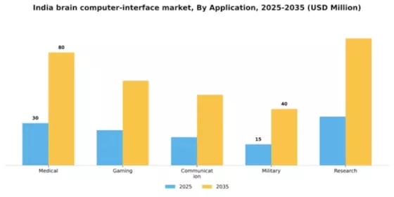India Brain Computer Interface Market Segment Image 0