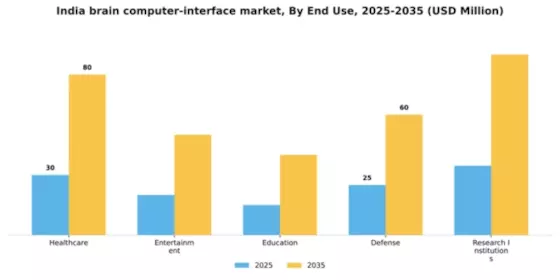 India Brain Computer Interface Market Segment Image 1