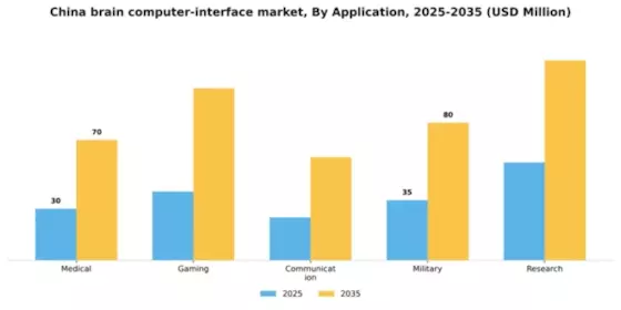 China Brain Computer Interface Market Segment Image 0