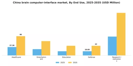 China Brain Computer Interface Market Segment Image 1