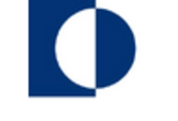 China Brain Computer Interface Market key player