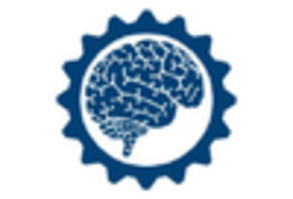 China Brain Computer Interface Market key player