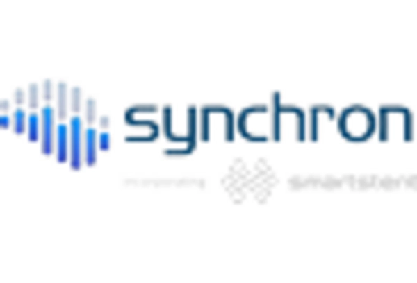 China Brain Computer Interface Market key player