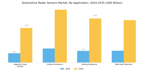 Automotive Radar Sensors Market Segment Image 0